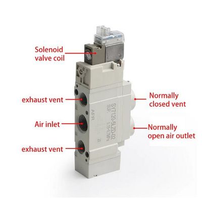 SMC SY7120-5LZD-C6 วาล์วโซเลนอยด์ 2 ตําแหน่ง Single One-Touch Fitting Port ขนาด ø6 DC24V