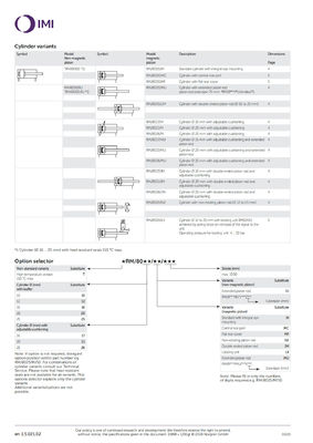 RM/8012/M/150 รุ่น ISO Roundline Piston Pneumatic Cylinder NORGREN การออกแบบความทนทานของอากาศกด