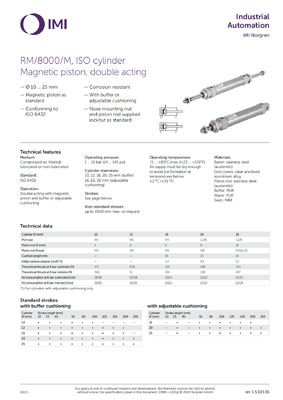 RM/8012/M/150 รุ่น ISO Roundline Piston Pneumatic Cylinder NORGREN การออกแบบความทนทานของอากาศกด