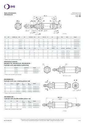 NORGREN สแตนเลส RM/8016/M/15 บาร์เรล พิสตัน ปนูเมติก ซิลินเดอร์ 16Bore ISO รอบสายซีรีส์การทํางานสองครั้งสําหรับการทํางาน