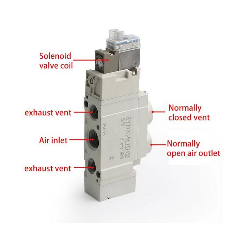SMC SY7220-5LZD-C4 2 ตําแหน่ง วาล์วซอลีนอยด์ปนิวเมติกคู่ DC24V ขนาดประตู Ø4